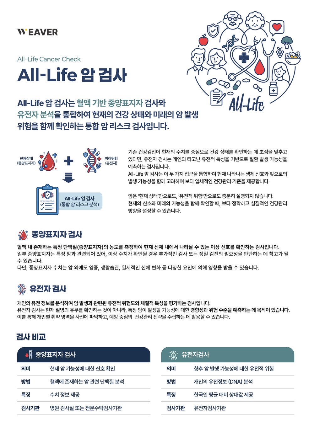 ALL LIFE 암검사 결과 리포트 예시