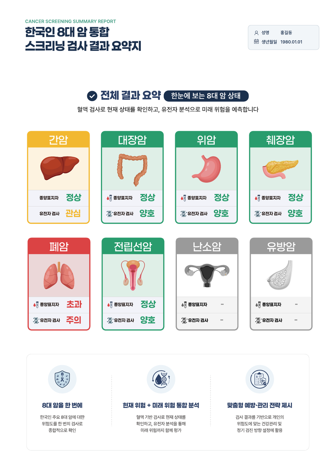 ALL LIFE 암검사 결과 리포트 예시