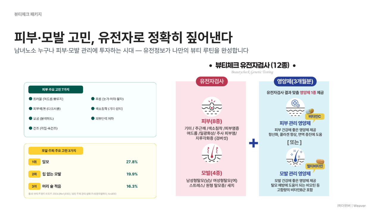 뷰티체크 패키지 상품 구성