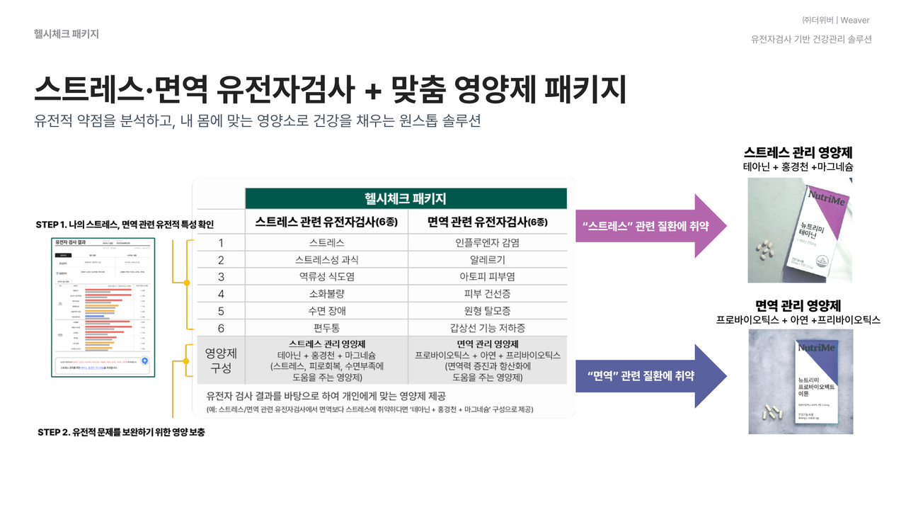 헬시체크 패키지 상품 구성